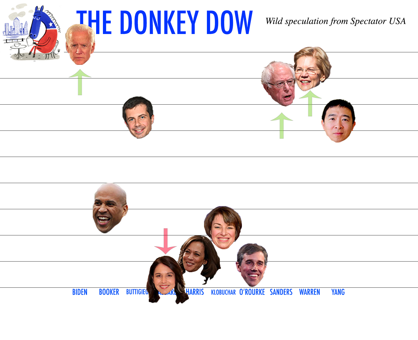 donkey dow december