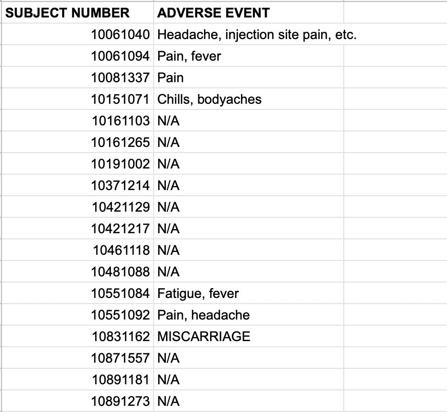 Amber Athey Pfizer Miscarriage Data (Partial Screenshot)